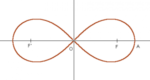 Lemniscate